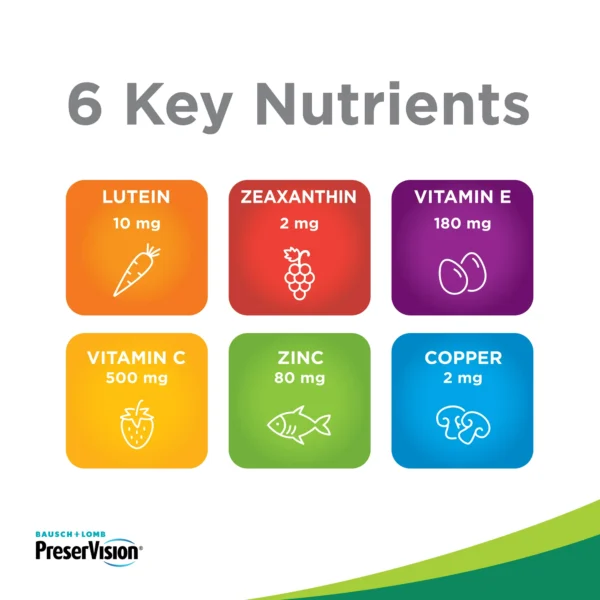 PreserVision AREDS 2 Vitamin & Mineral Supplement 120 Count Soft Gels - Image 3